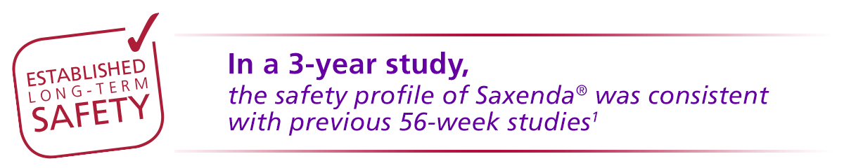 Established Long-Term Safety: In a 3-year study, the safety profile of Saxenda® was consistent with previous 56-week studies(1)